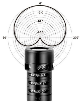 COMICA CVM-VS09 MI (Lighting) микрофон для мобильных устройств